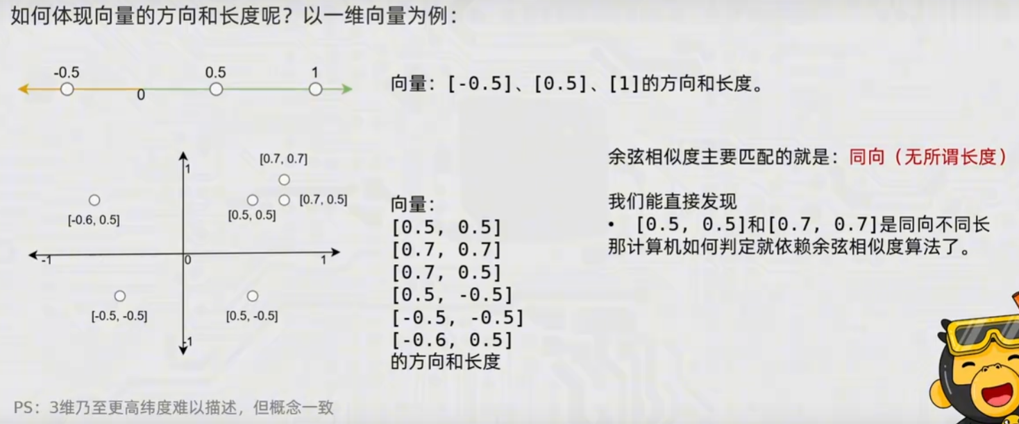 余弦相似度
